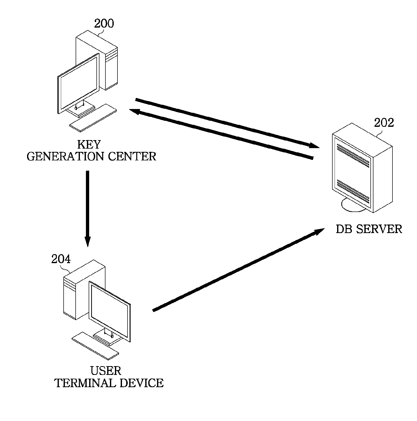 Multi-user searchable encryption system and method with index validation and tracing