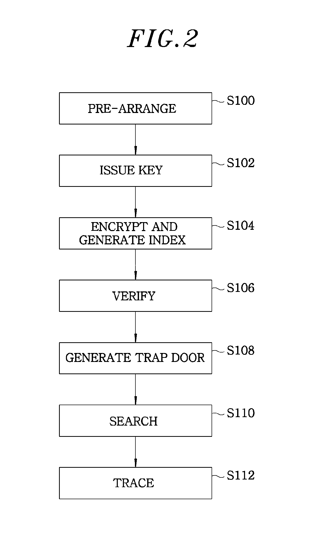 Multi-user searchable encryption system and method with index validation and tracing