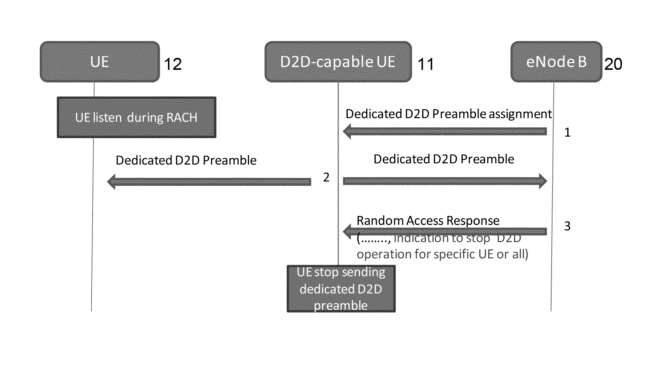 D2d communication in wireless networks