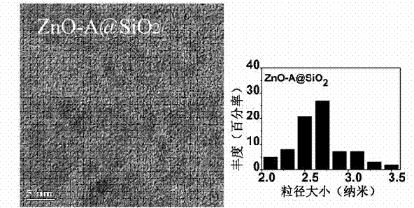 Core-shell zinc oxide-silica nanoparticle, and preparation method and application thereof