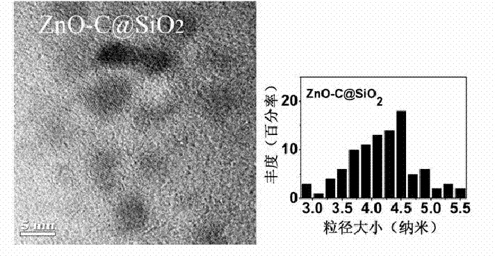 Core-shell zinc oxide-silica nanoparticle, and preparation method and application thereof