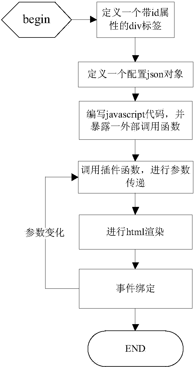 Achievement method for webpage paging plug-in