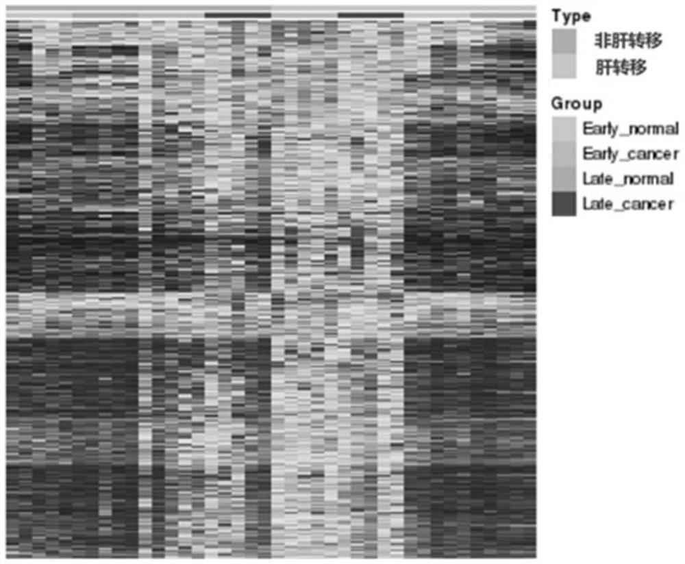 Diagnostic marker for predicting intestinal cancer liver metastasis and application