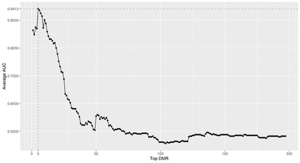 Diagnostic marker for predicting intestinal cancer liver metastasis and application