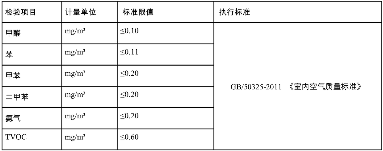 Pure plant composite formaldehyde and odor cleaning agent and preparation method thereof