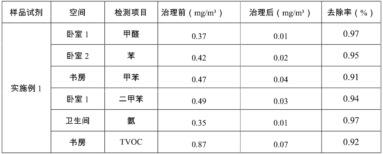 Pure plant composite formaldehyde and odor cleaning agent and preparation method thereof