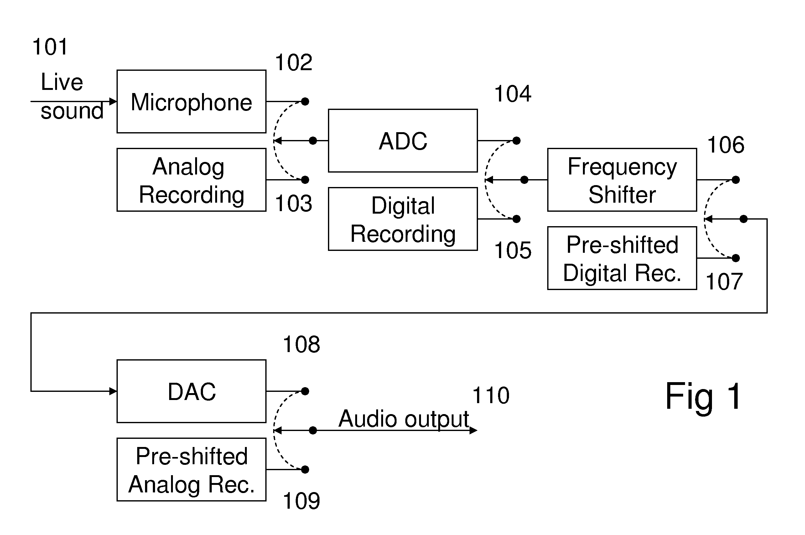 Method of listening to frequency shifted sound sources