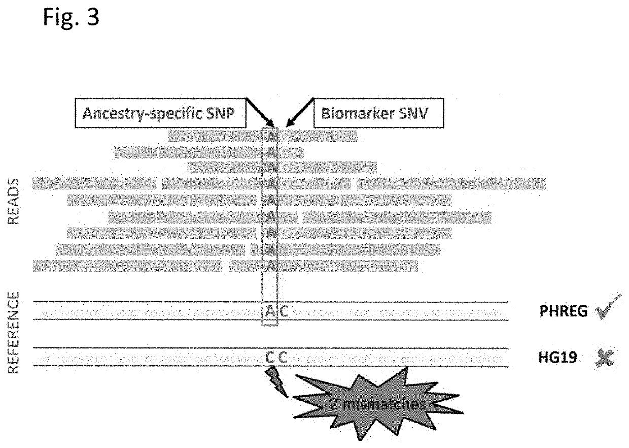 Systems and methods for genomic and genetic analysis