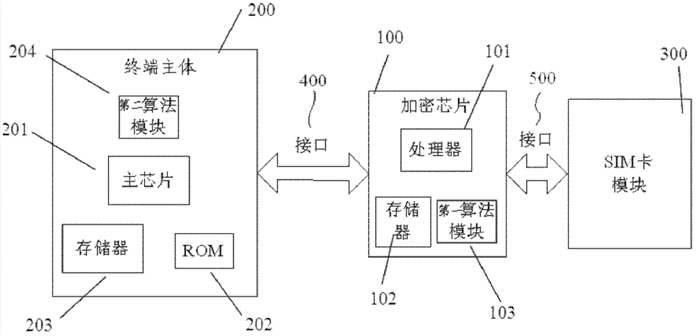 Communication terminal locking method and communication terminal