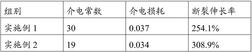 Inorganic-organic composite flexible high-k thin film and preparing method thereof