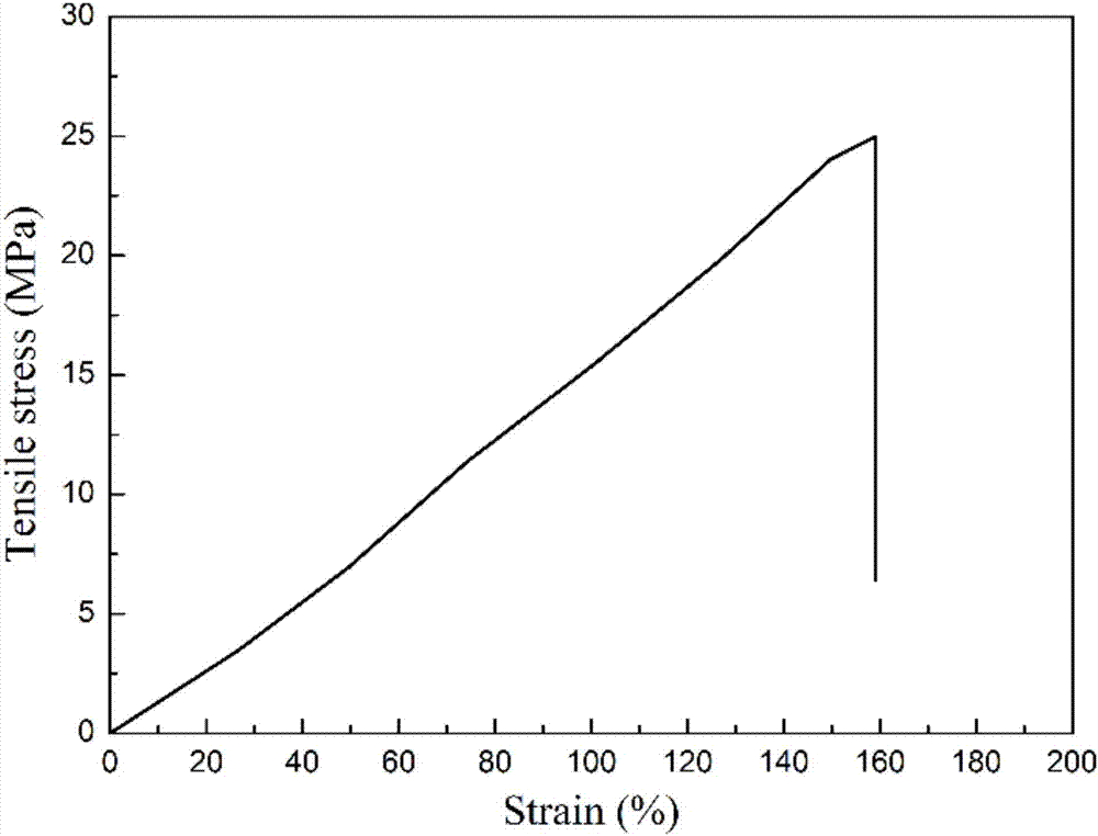 Inorganic-organic composite flexible high-k thin film and preparing method thereof