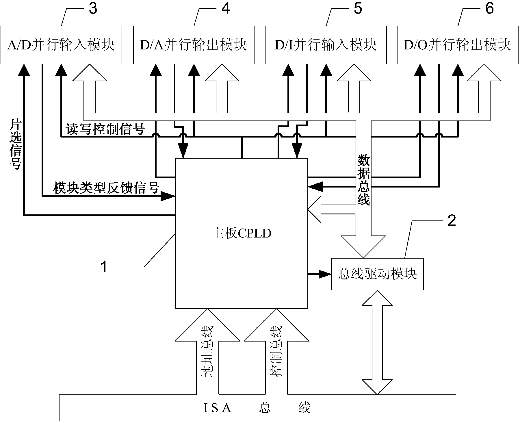 Modular industrial control board