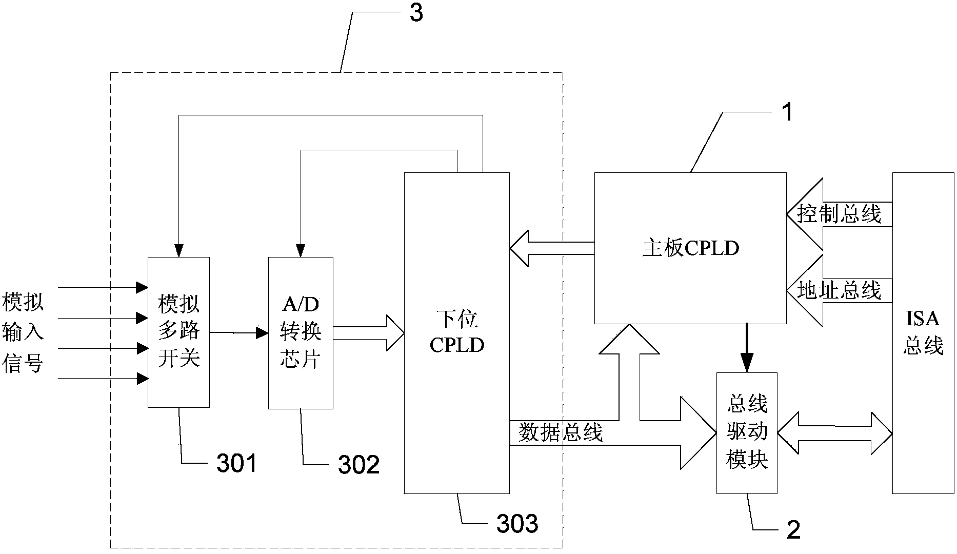 Modular industrial control board