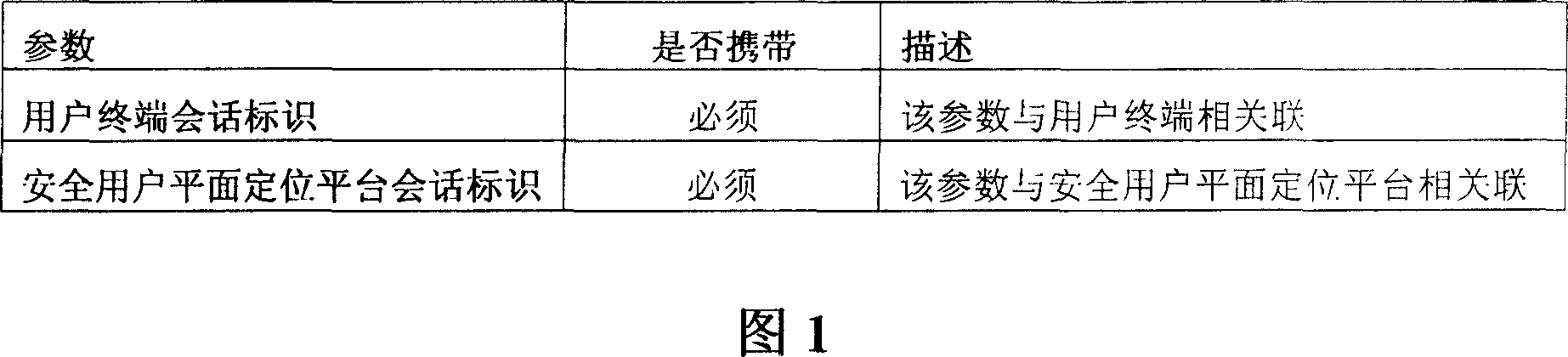 Method, system and device for realizing switch-in identification of mobile positioning service