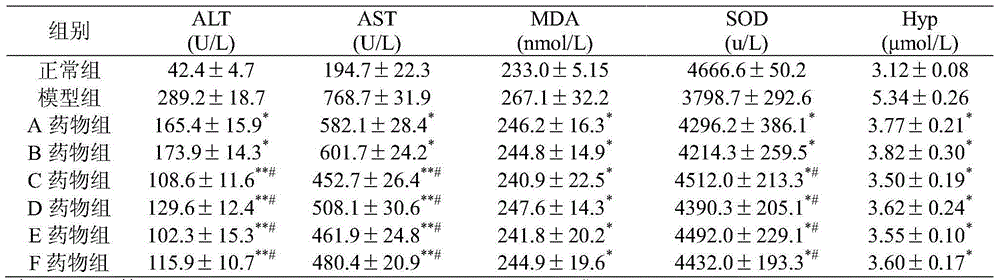 A kind of yeast glutathione nutritional preparation