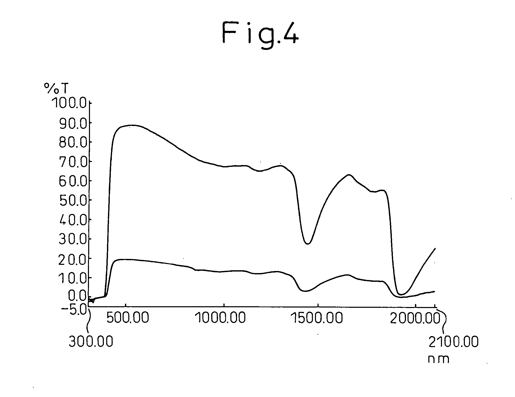 Laminate-controlling light autonomously and window using the same