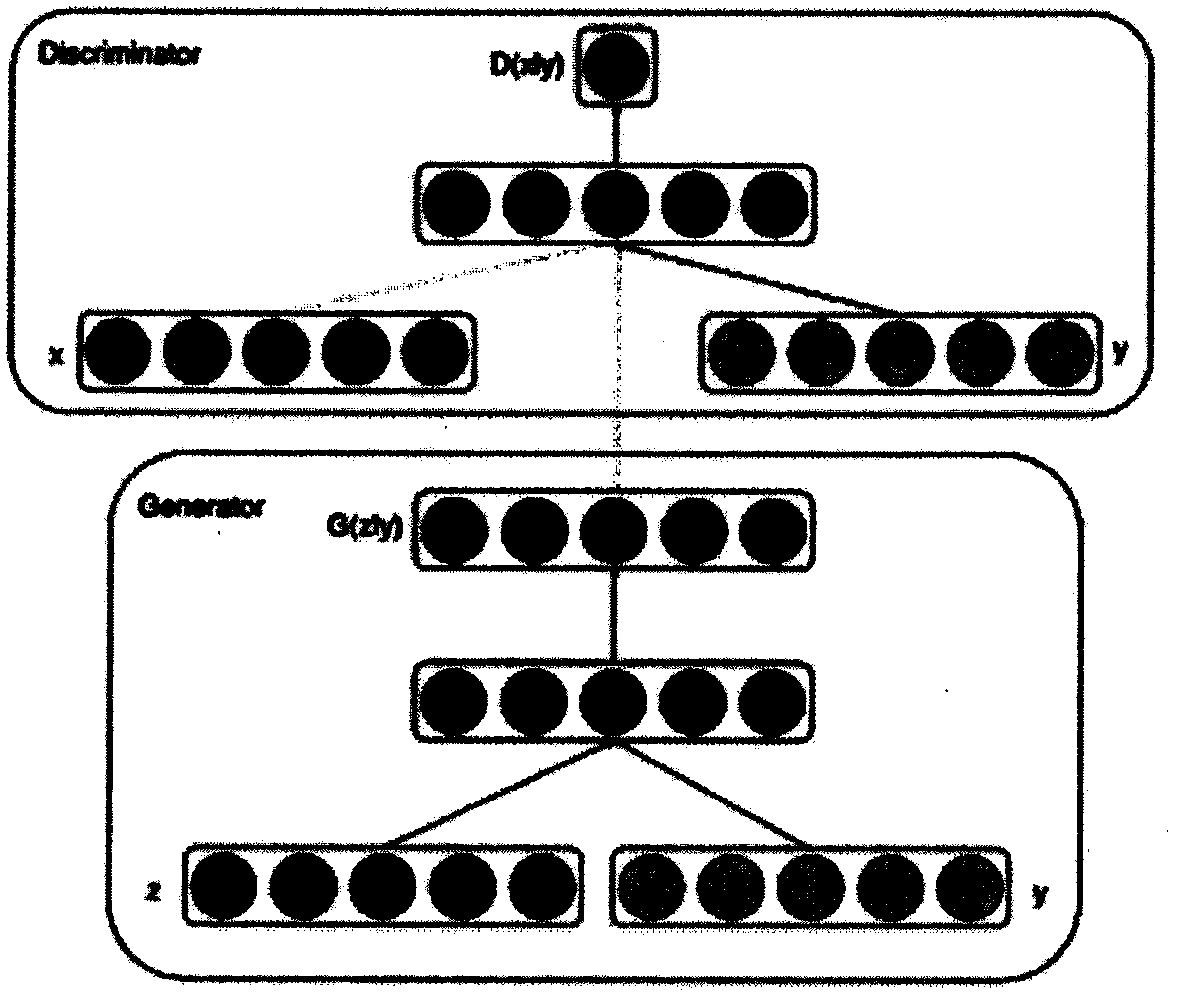 Pedestrian re-identification method based on generative adversarial network image super-resolution technology