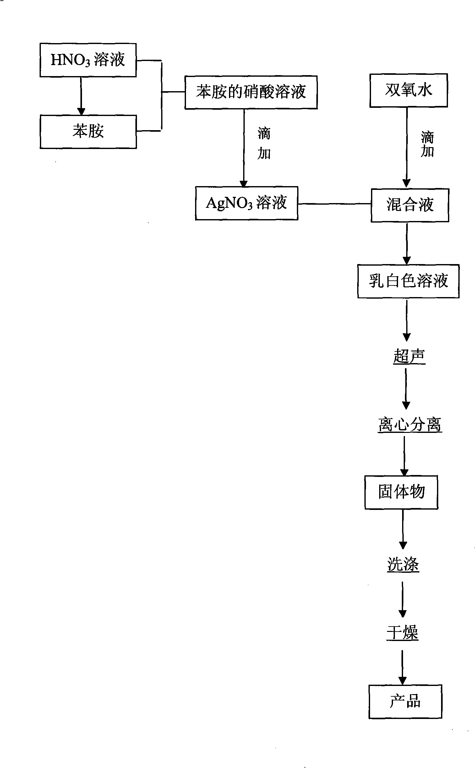 Preparation of polyaniline / argentum nano composite material