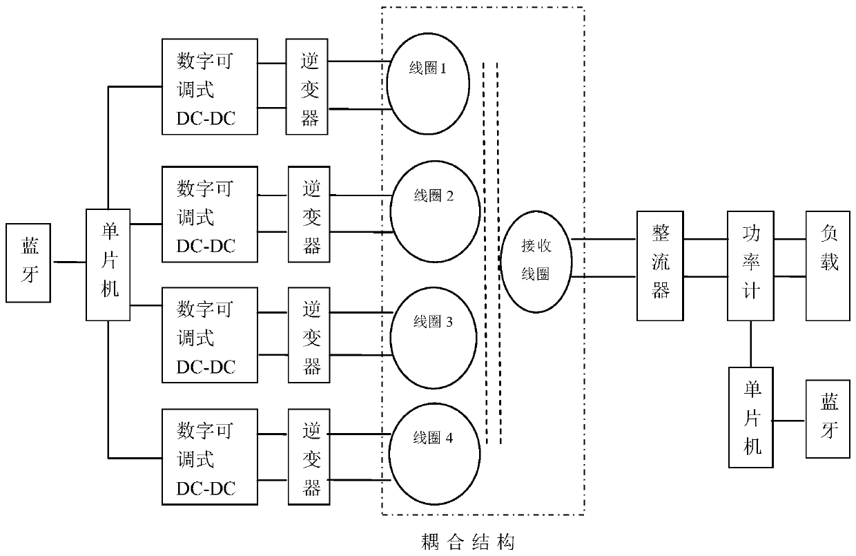 Wireless charging device with an adjustable charging area and method thereof