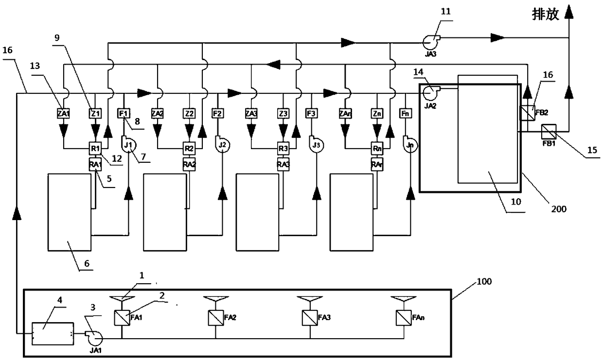 Collecting system for printing and coating waste gas