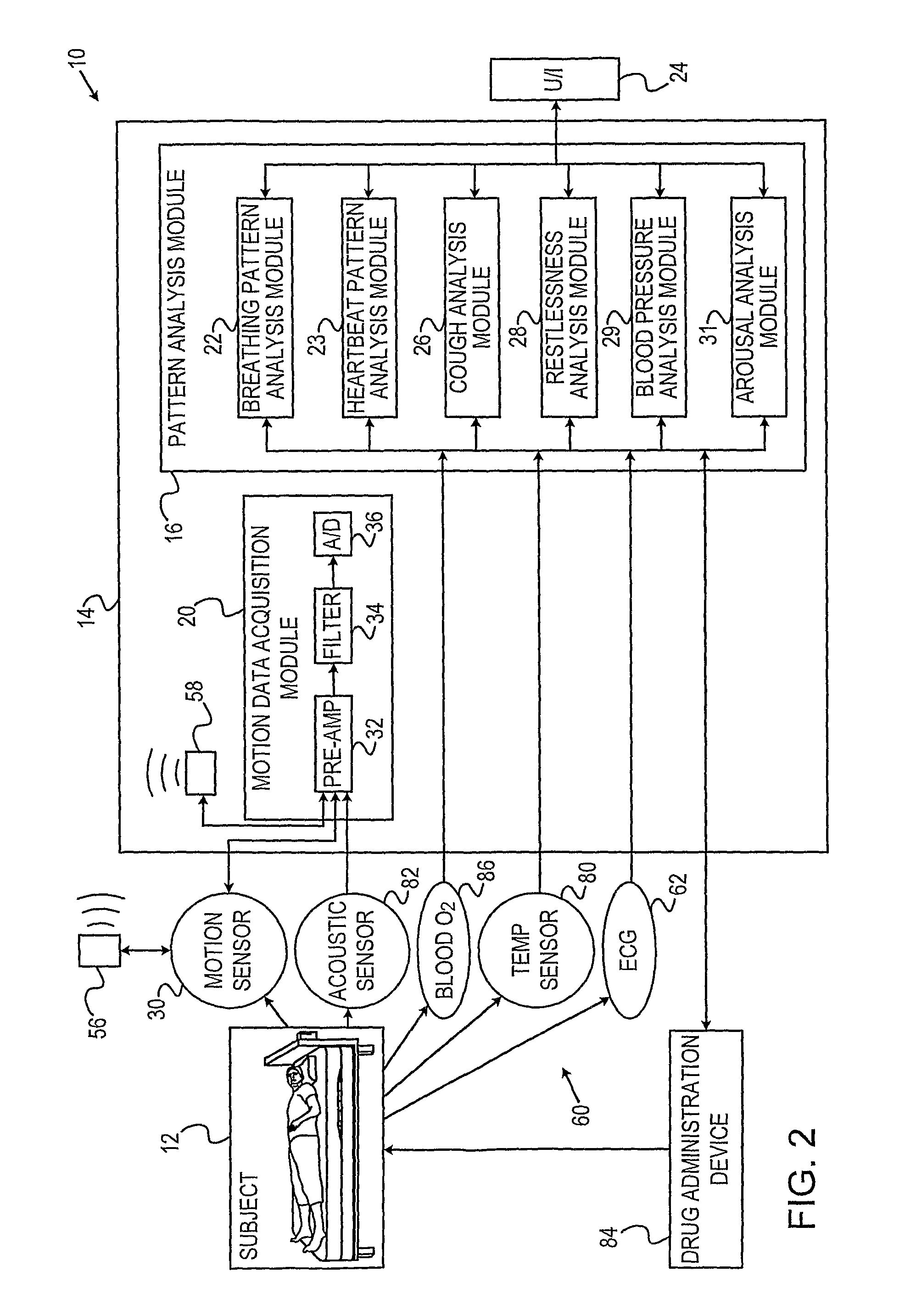 Monitoring, predicting and treating clinical episodes