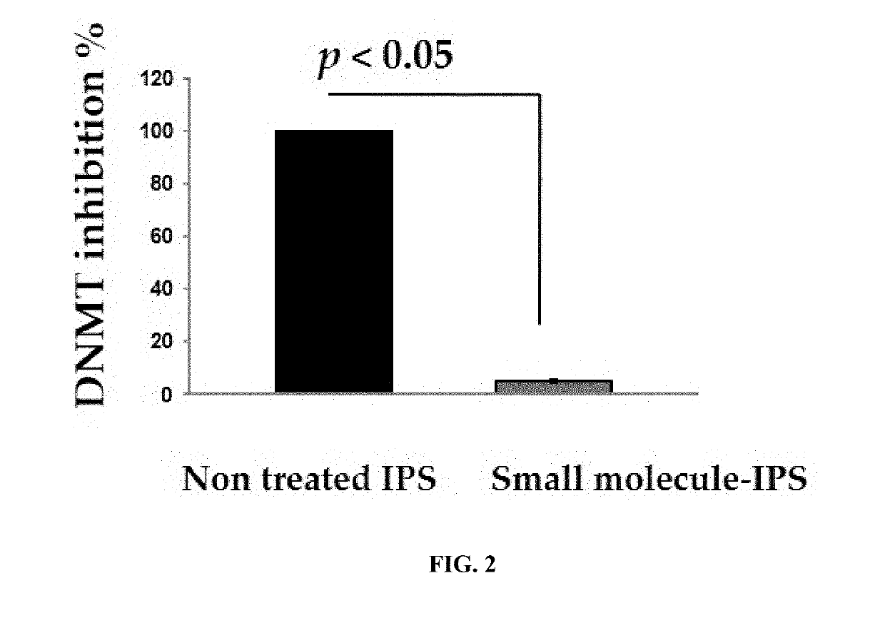 Generating cardiac progenitor cells from pluripotent stem cells using isoxazole or isoxazole like compounds