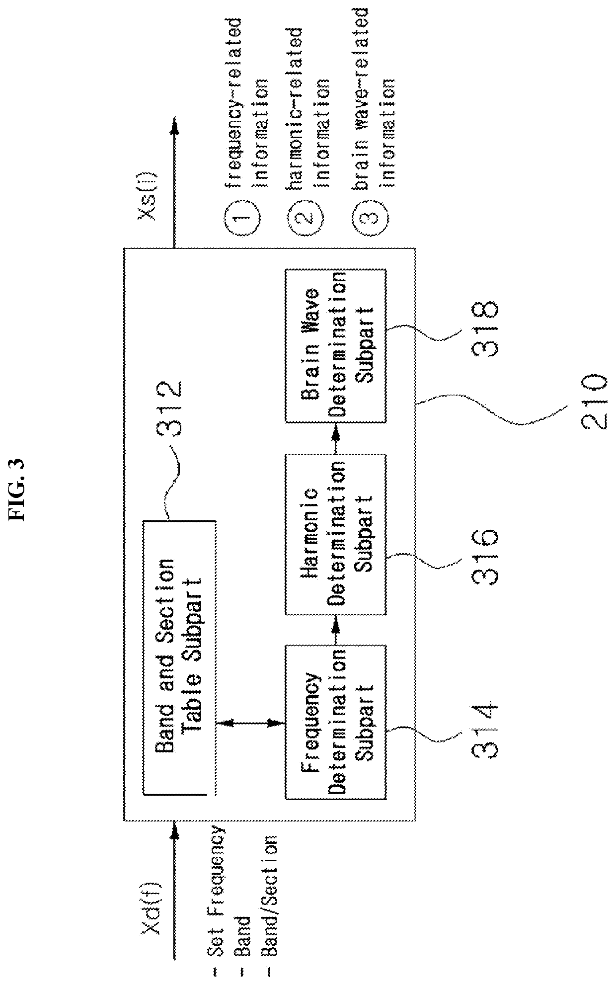 Device and method for improving perceptual ability through sound control