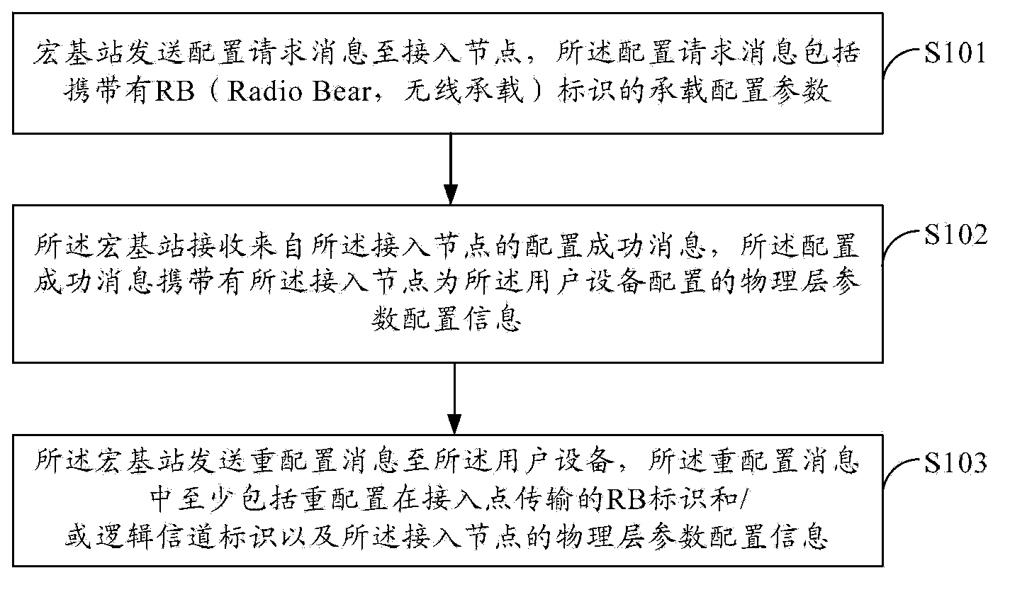 Data transmission method and device and communication system