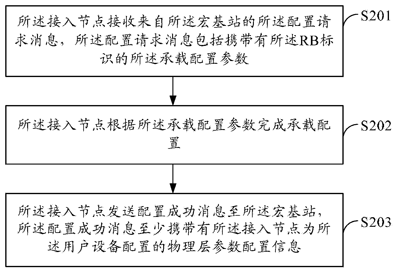 Data transmission method and device and communication system