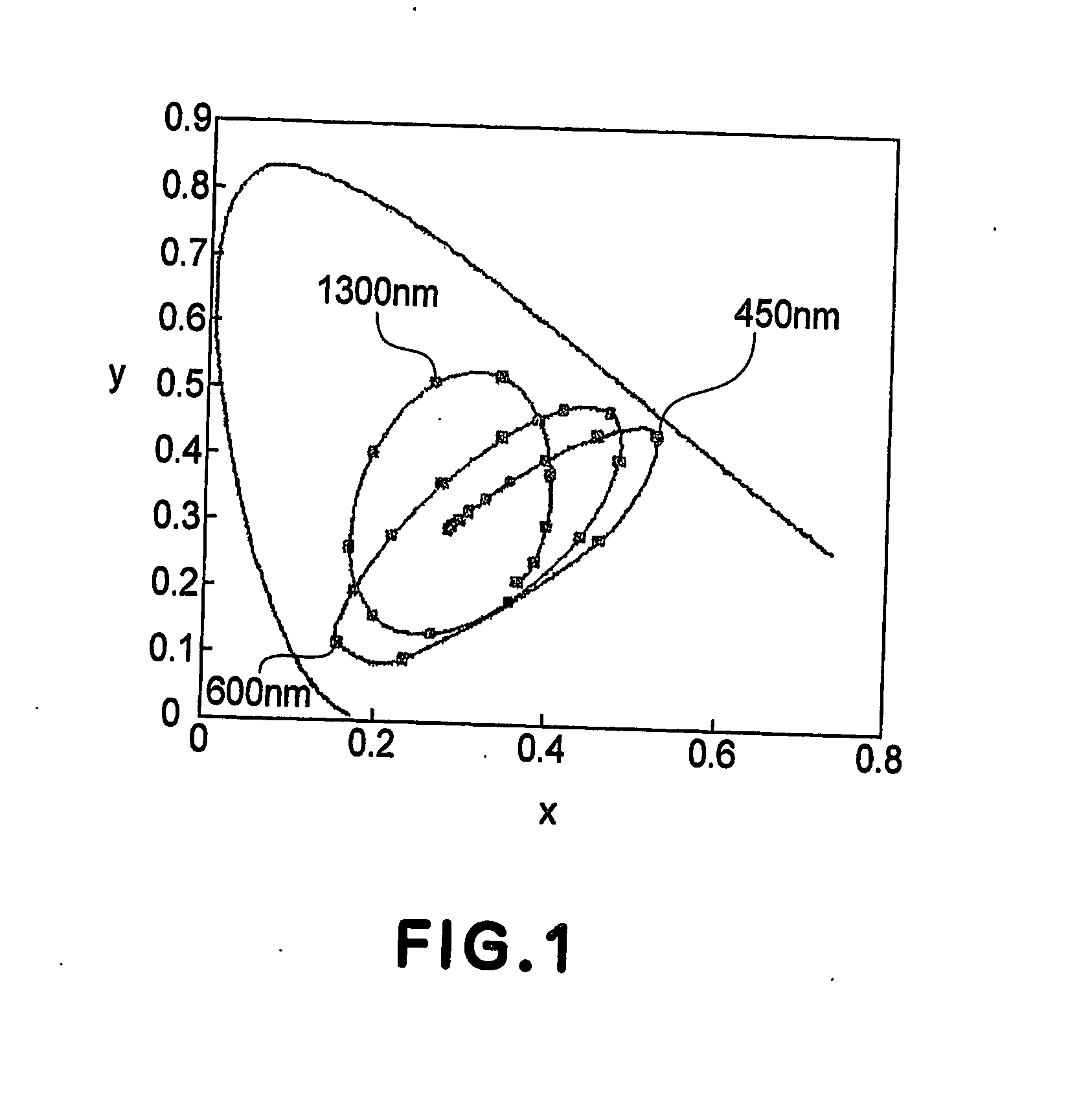 Color display apparatus