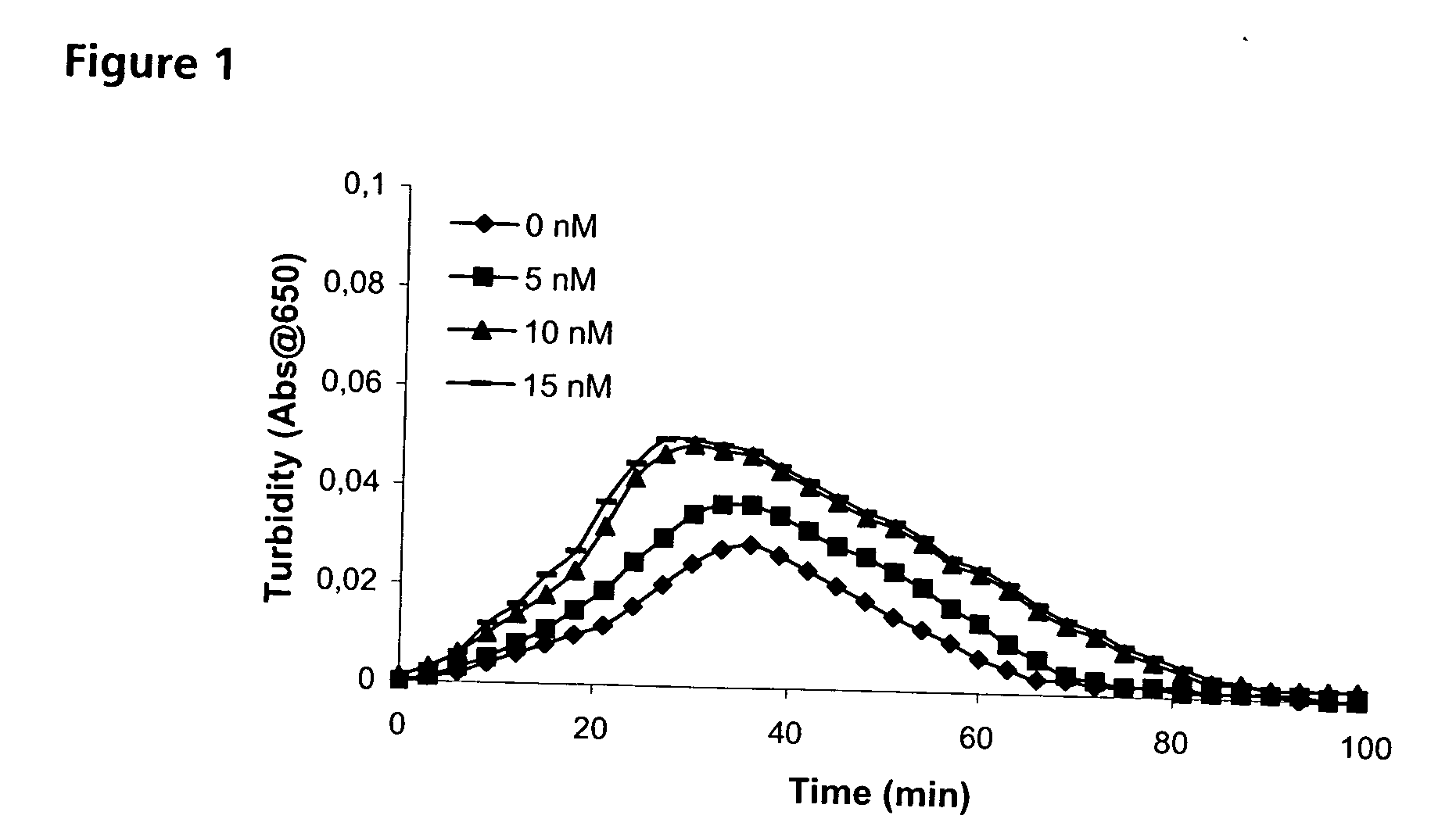 Pharmaceutical composition comprising factor VII polypeptide and PAI-1 polypeptide