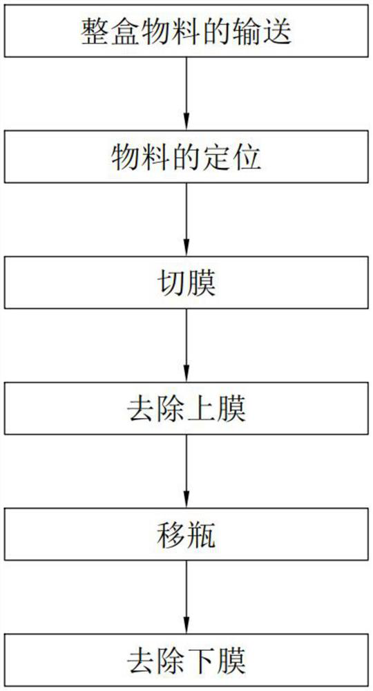 Automatic film removing method