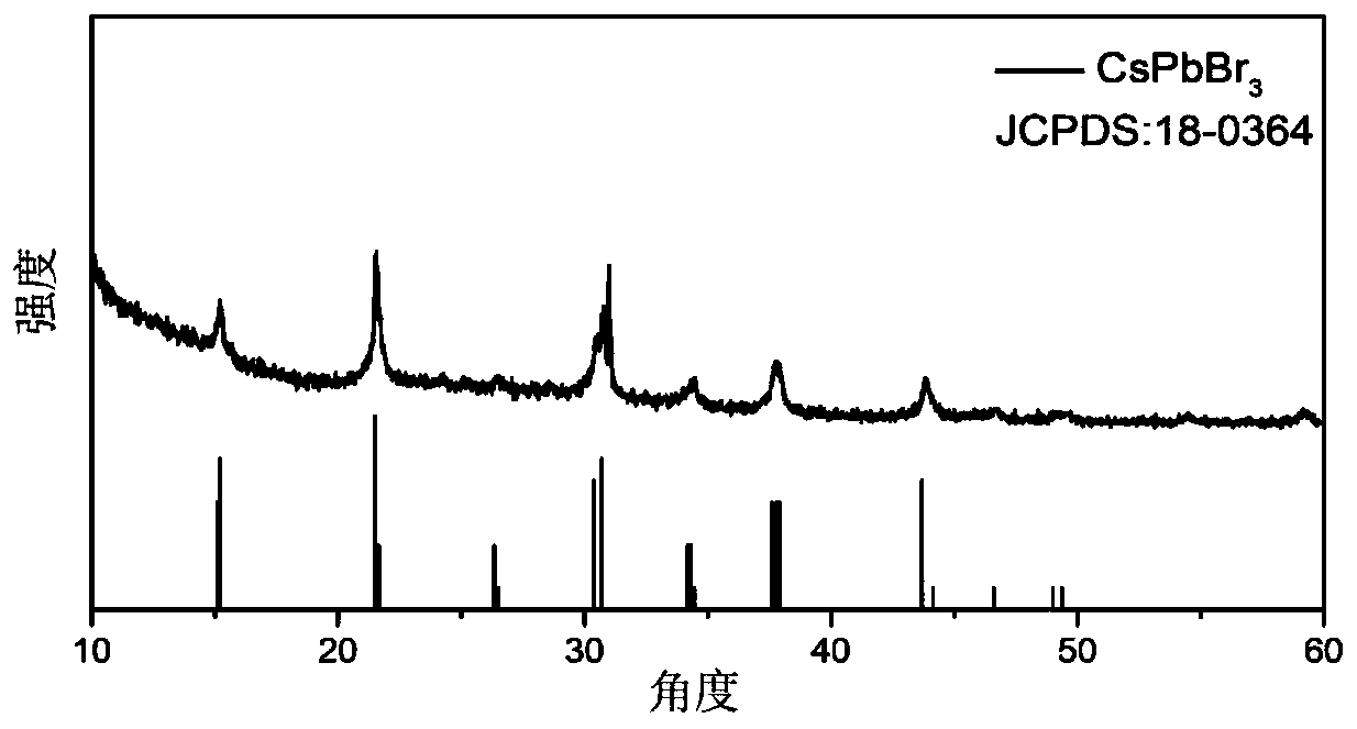 Method for preparing full-inorganic perovskite quantum dots with high fluorescence quantum yield