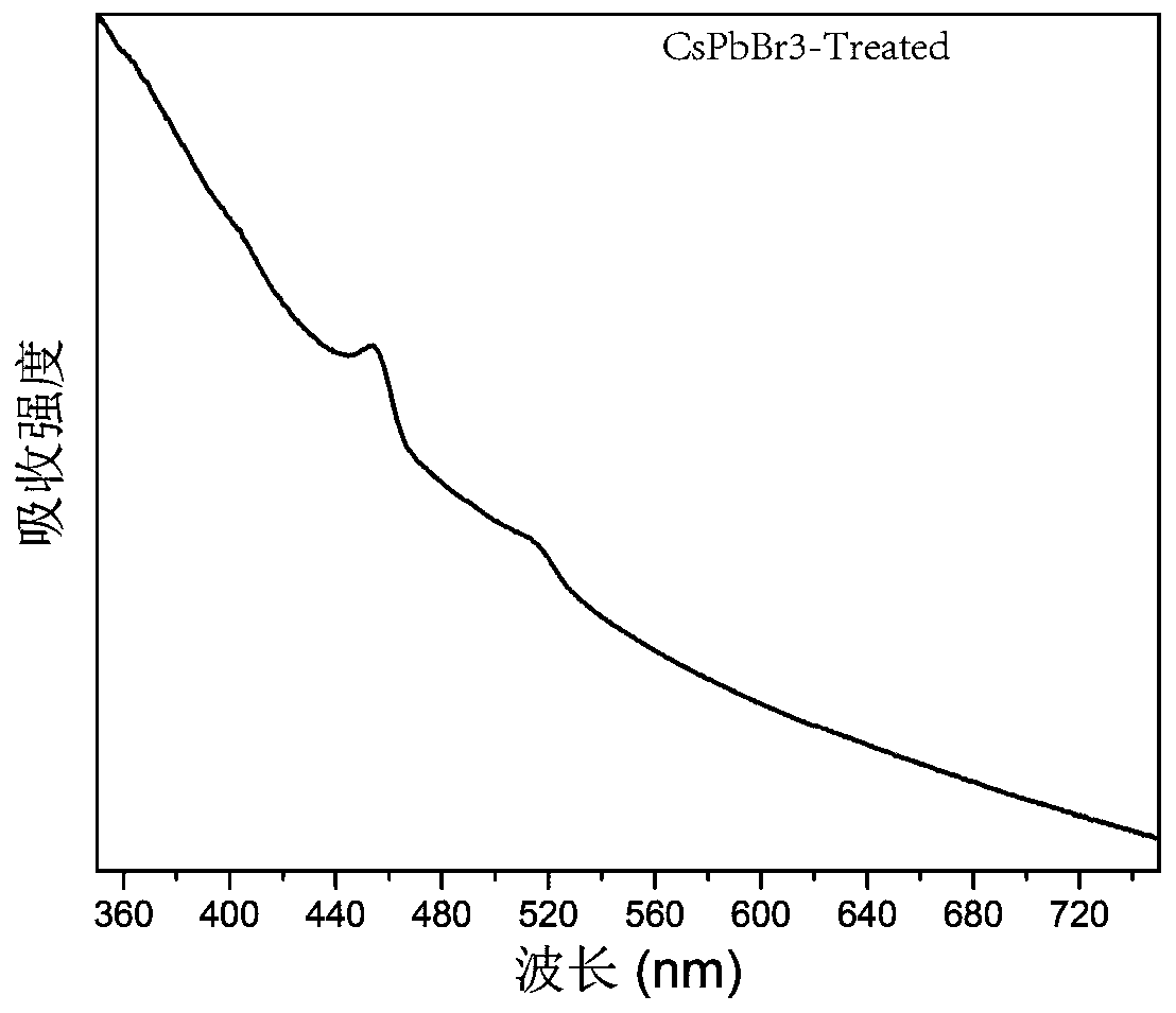 Method for preparing full-inorganic perovskite quantum dots with high fluorescence quantum yield