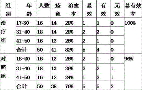 Traditional Chinese medicine for treating epidemic yellow disease due to pericardium internally invaded by heat toxin