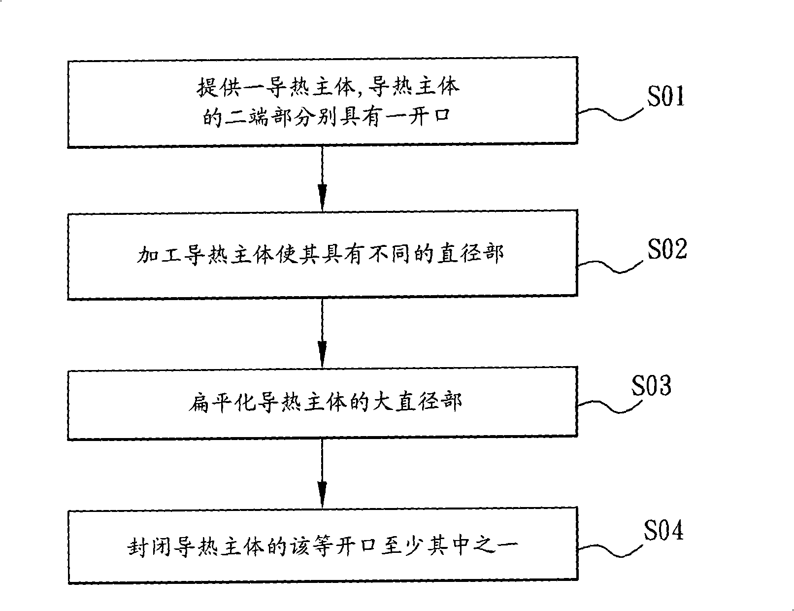 Radiator cooling base and method for manufacturing the same