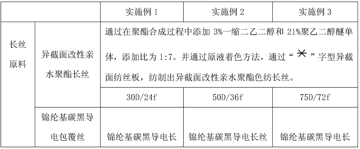 A kind of surgical gown fabric and its production process