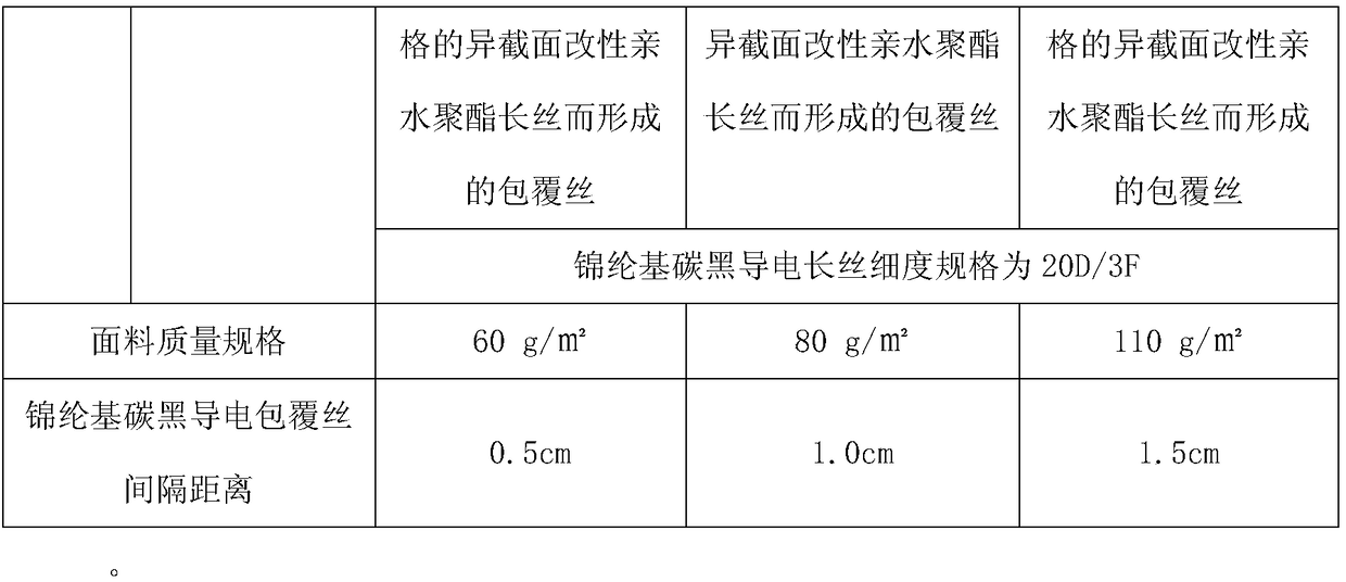 A kind of surgical gown fabric and its production process