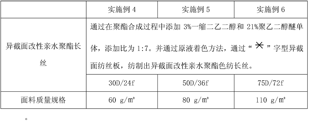 A kind of surgical gown fabric and its production process