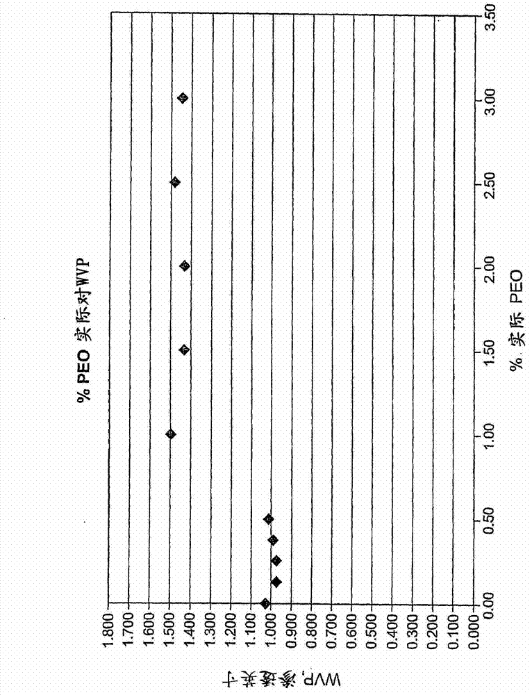 Additive blend for enhancing water vapor permeability and increasing cell size in thermoplastic foams