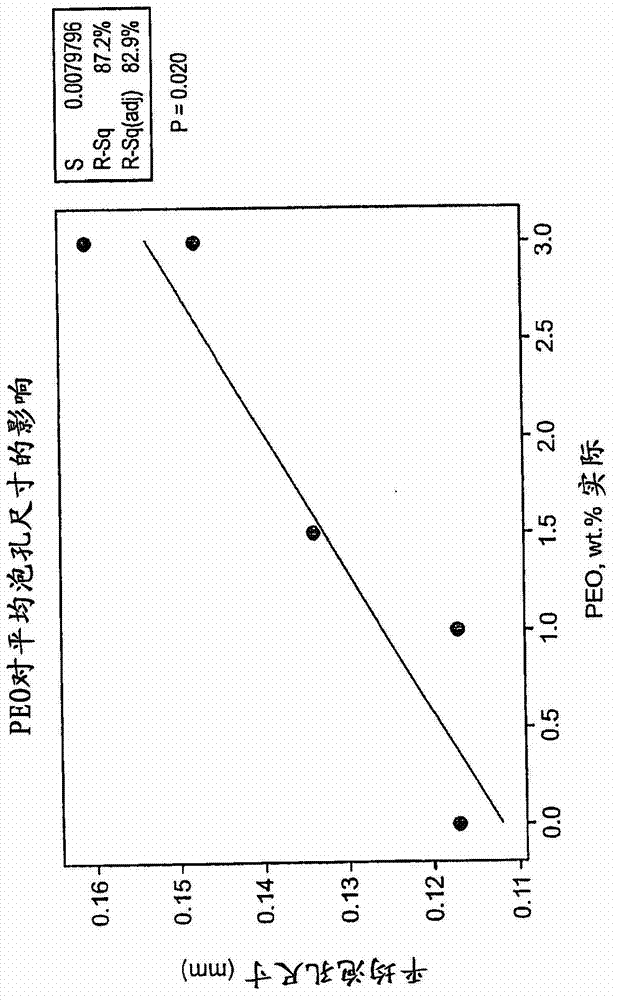 Additive blend for enhancing water vapor permeability and increasing cell size in thermoplastic foams