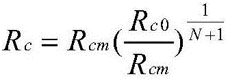 Optimal filling thickness control method for coal gangue