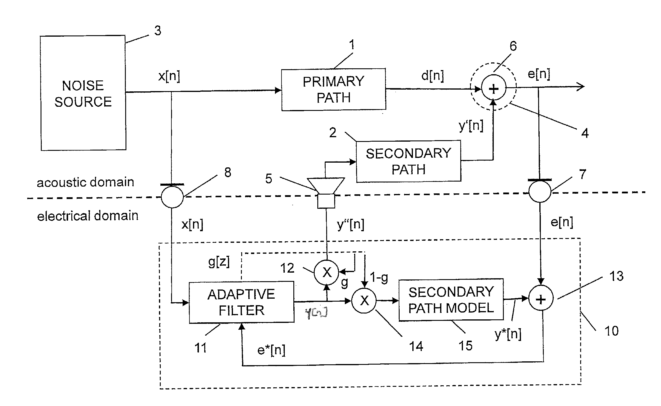 Adaptive noise control