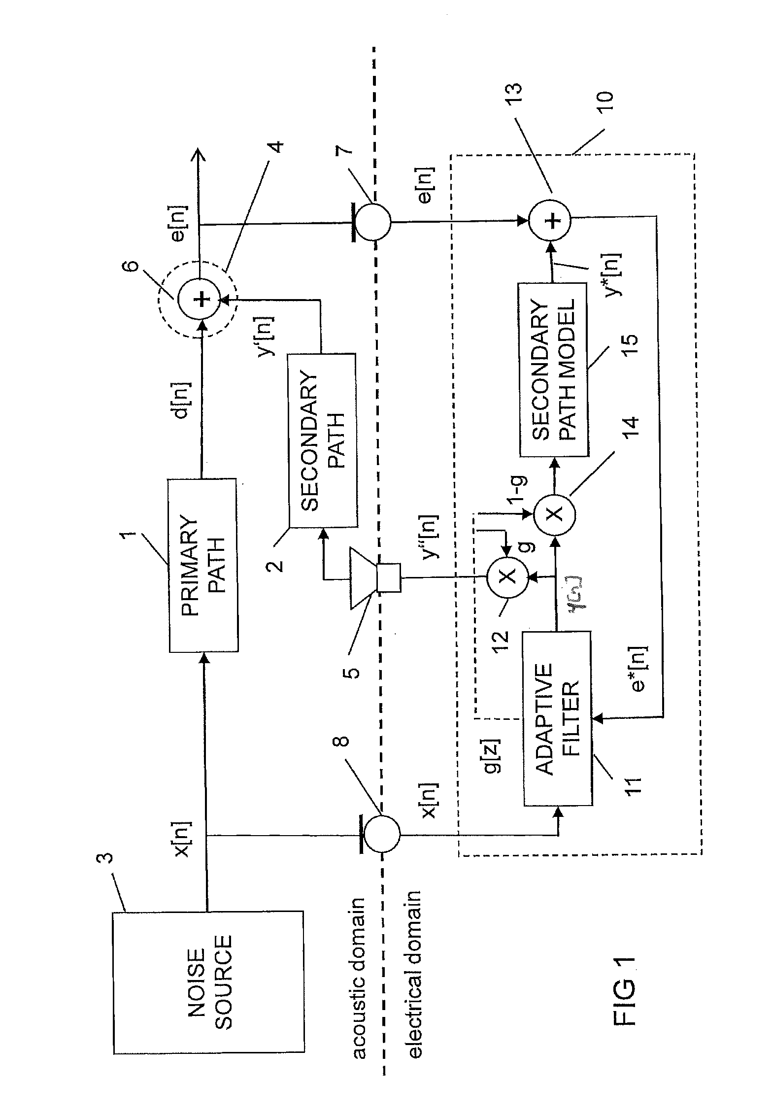 Adaptive noise control