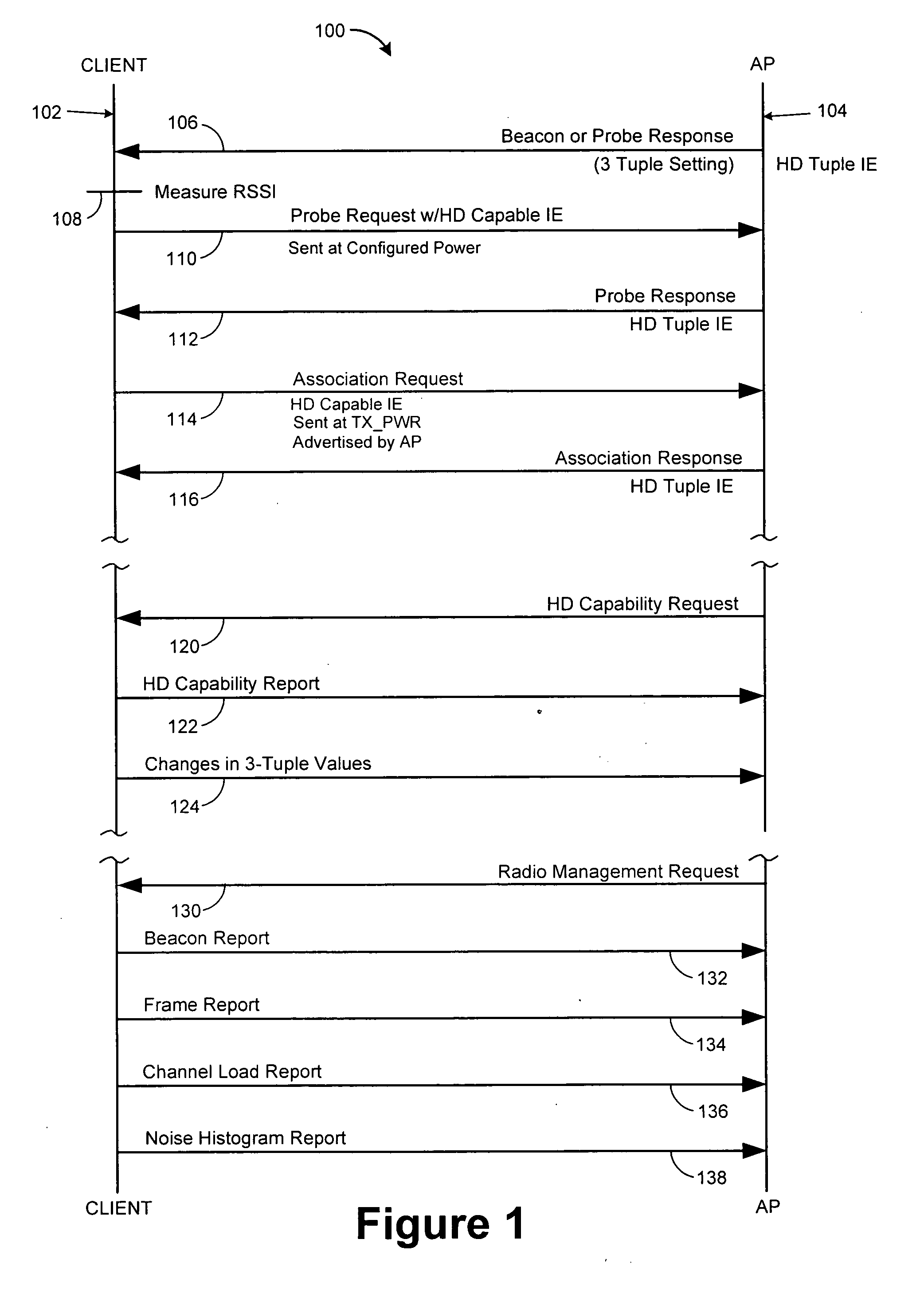 Protocol extension for a high density network