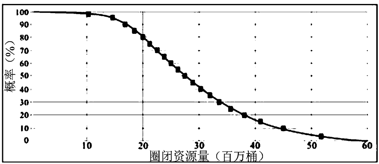 Trap screening processing method and device