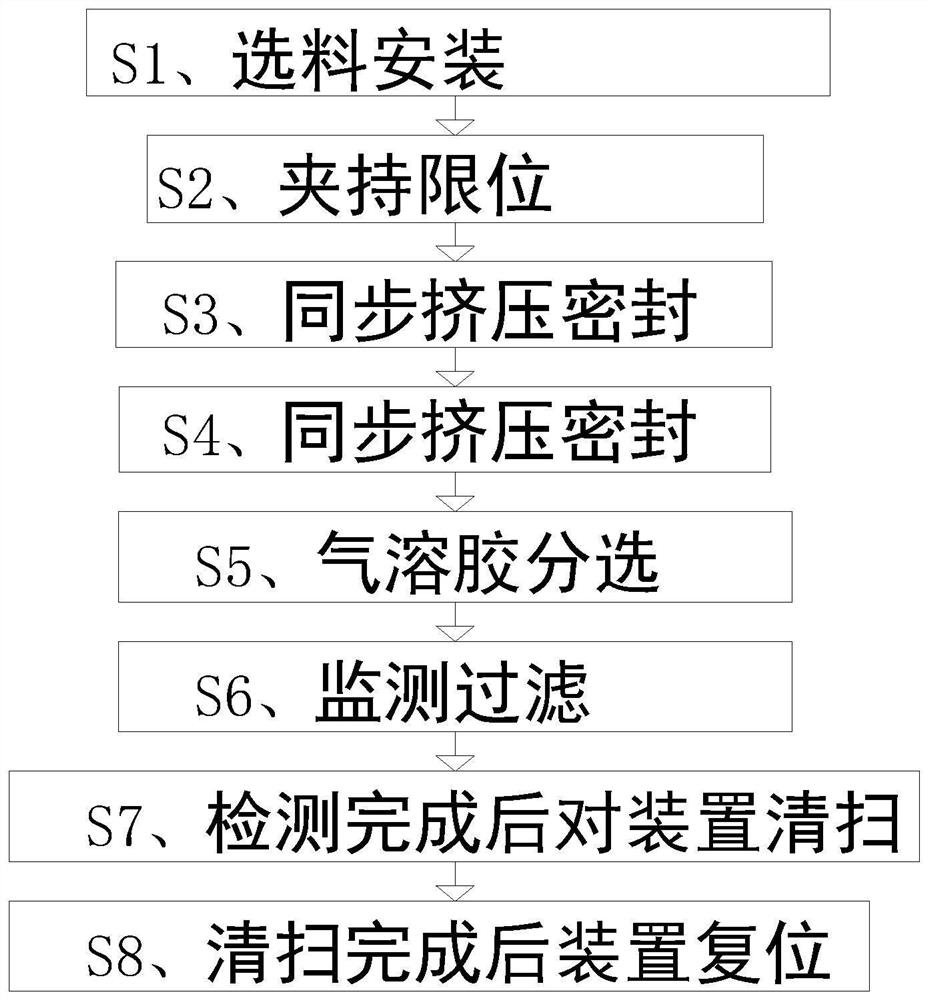 Filterability detection process for epidemic prevention mask produced based on melt-blown cloth