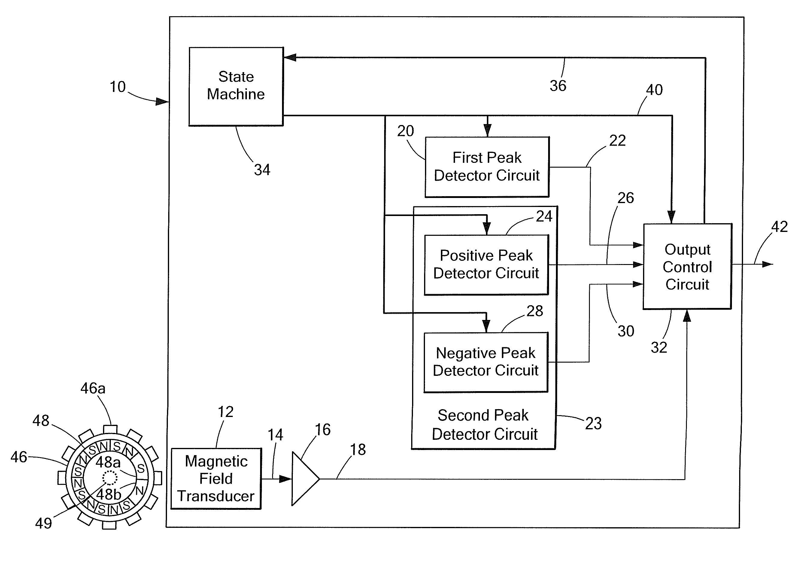 Calibration circuits and methods for a proximity detector using a first rotation detector for a determined time period and a second rotation detector after the determined time period