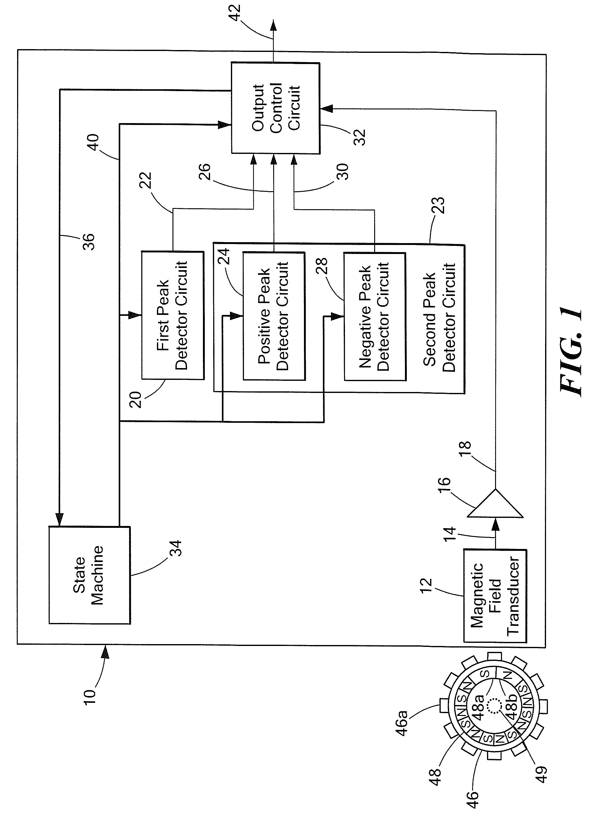 Calibration circuits and methods for a proximity detector using a first rotation detector for a determined time period and a second rotation detector after the determined time period