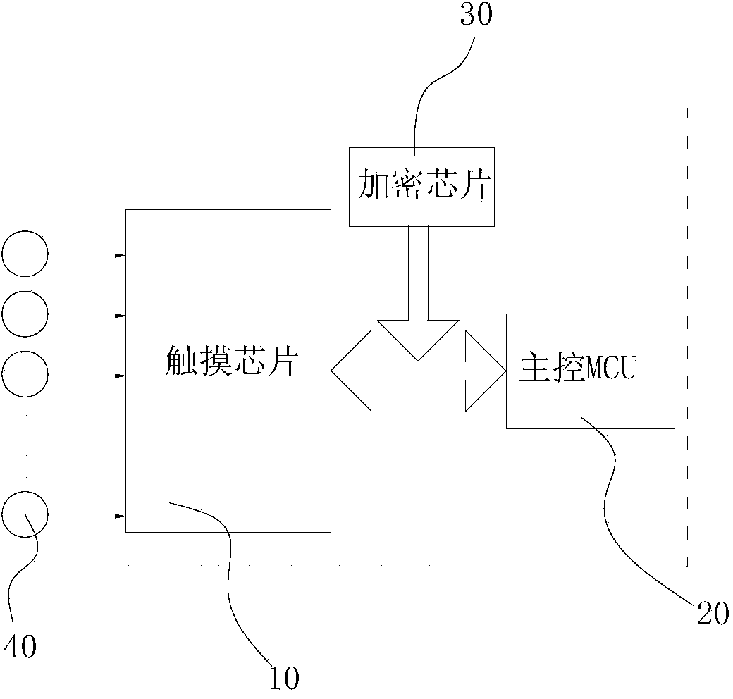 Touch keyword using national cipher SM1 encryption chip and encryption method thereof